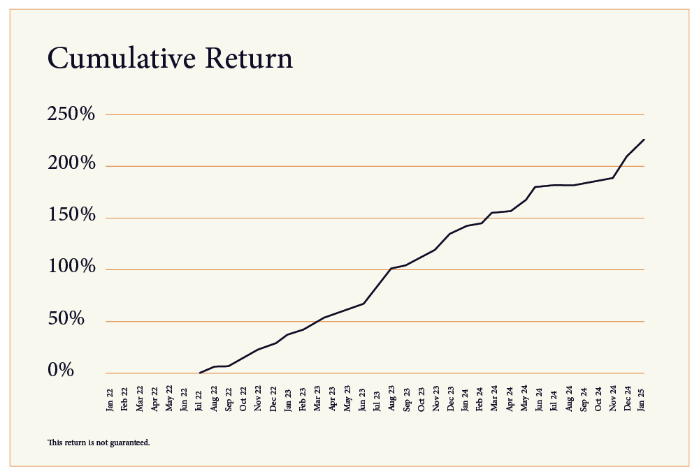 Rendement berekening Join Investments
