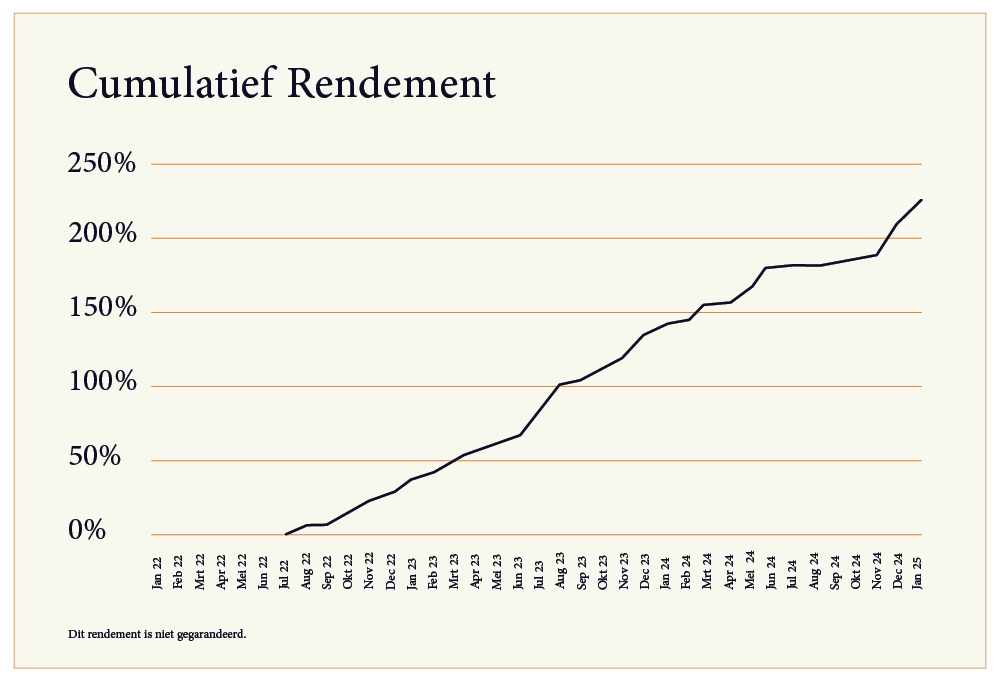 Rendement berekening Join Investments